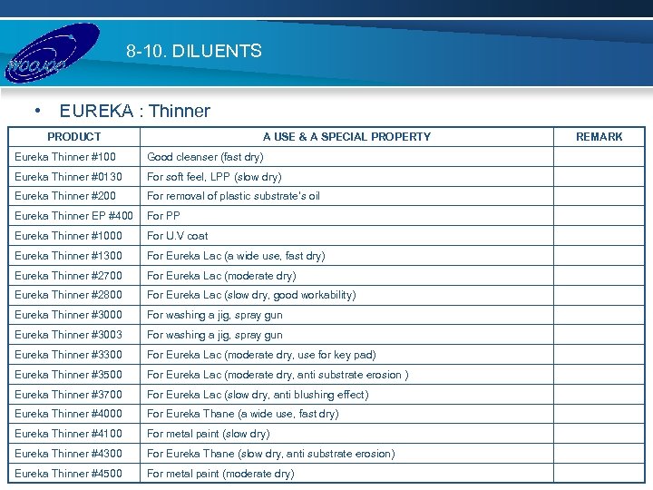 8 -10. DILUENTS • EUREKA : Thinner PRODUCT A USE & A SPECIAL PROPERTY