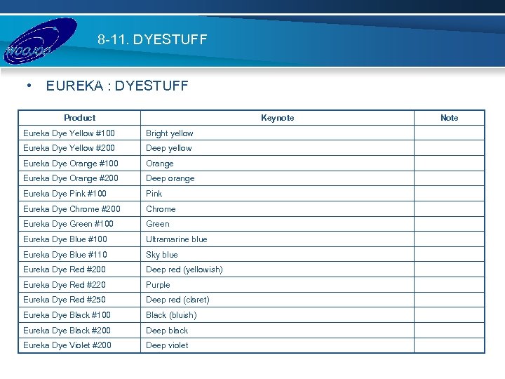 8 -11. DYESTUFF • EUREKA : DYESTUFF Product Keynote Eureka Dye Yellow #100 Bright