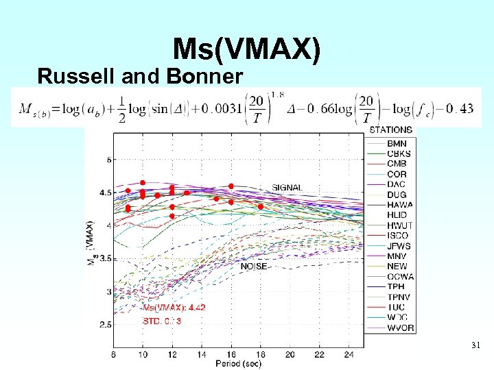 Ms(VMAX) Russell and Bonner 31 