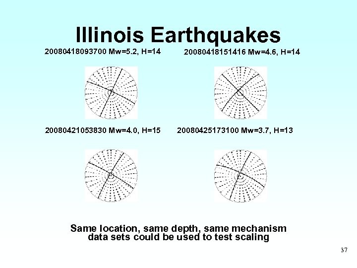 Illinois Earthquakes 20080418093700 Mw=5. 2, H=14 20080421053830 Mw=4. 0, H=15 20080418151416 Mw=4. 6, H=14