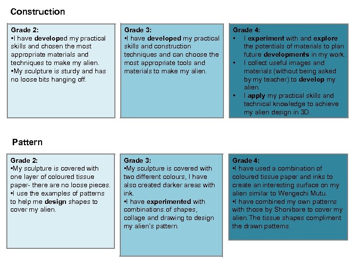 Construction Grade 2: • I have developed my practical skills and chosen the most