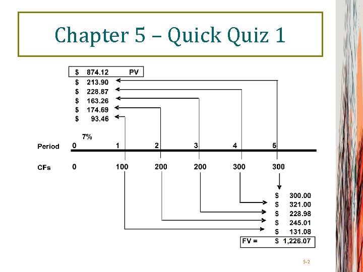 Chapter 5 – Quick Quiz 1 5 -2 