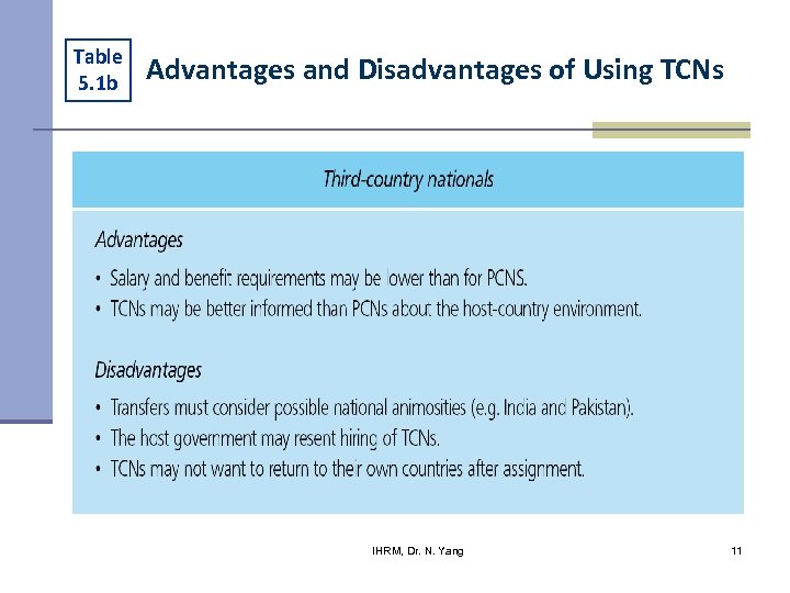 Table 5. 1 b Advantages and Disadvantages of Using TCNs IHRM, Dr. N. Yang