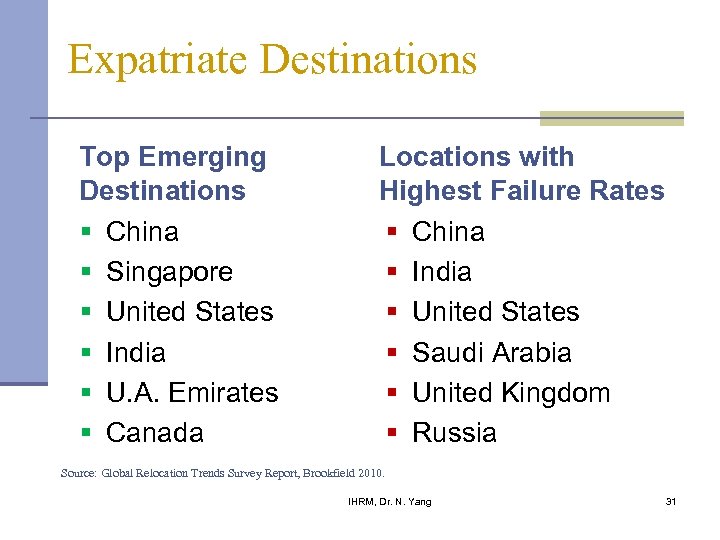 Expatriate Destinations Top Emerging Destinations § China § Singapore § United States § India