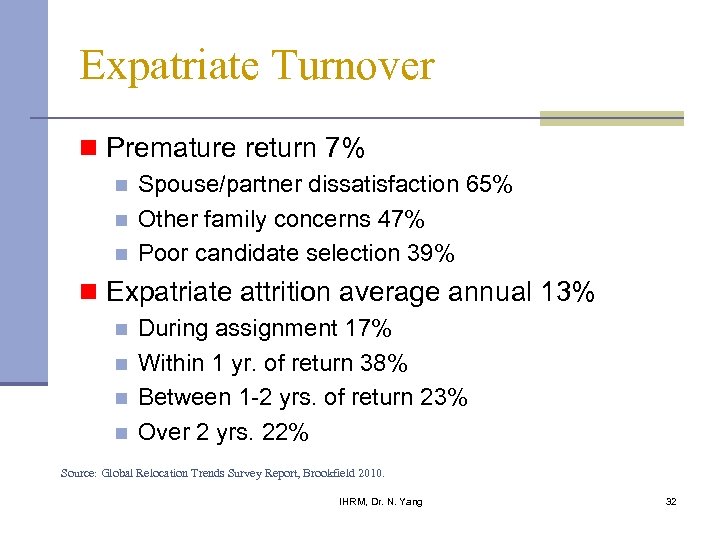 Expatriate Turnover n Premature return 7% n n n Spouse/partner dissatisfaction 65% Other family