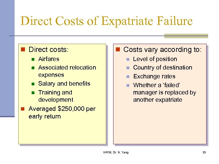 Direct Costs of Expatriate Failure n Direct costs: n n Airfares Associated relocation expenses