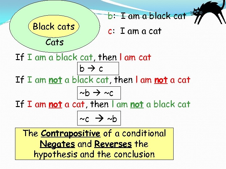 Black cats Cats b: I am a black cat c: I am a cat