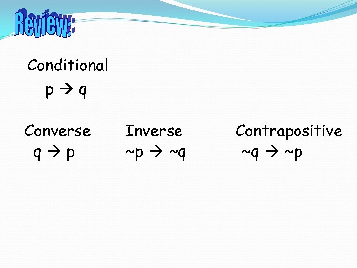 Conditional p q Converse q p Inverse ~p ~q Contrapositive ~q ~p 