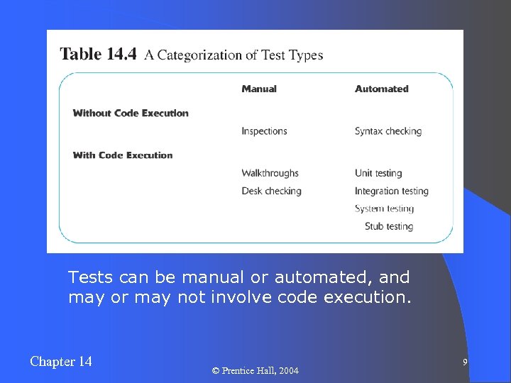 Tests can be manual or automated, and may or may not involve code execution.