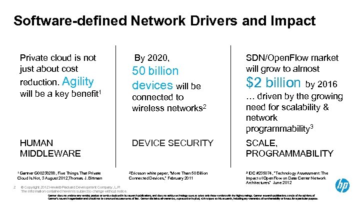 Software-defined Network Drivers and Impact Private cloud is not just about cost reduction. Agility