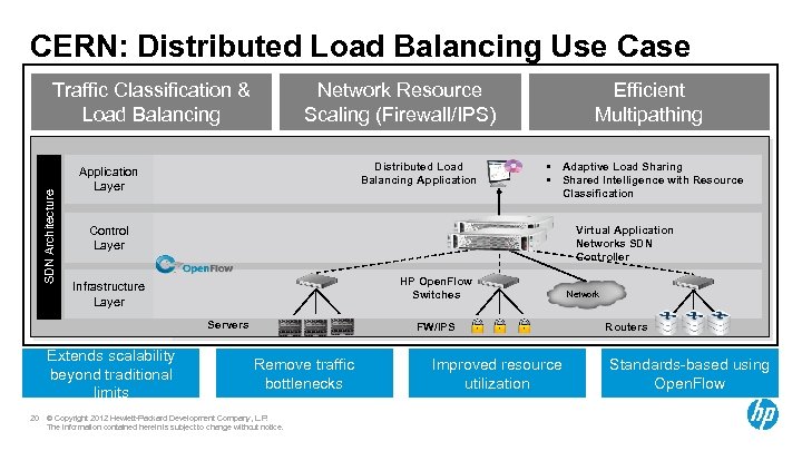 CERN: Distributed Load Balancing Use Case Network Resource Scaling (Firewall/IPS) SDN Architecture Traffic Classification