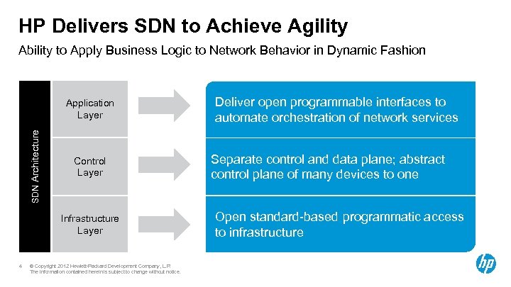 HP Delivers SDN to Achieve Agility Ability to Apply Business Logic to Network Behavior