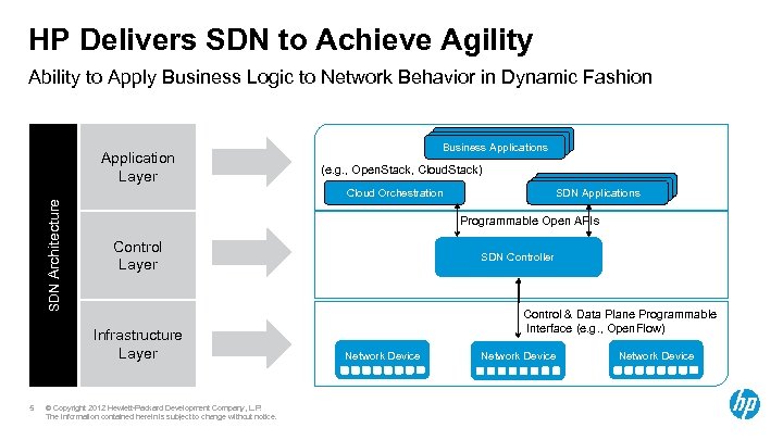 HP Delivers SDN to Achieve Agility Ability to Apply Business Logic to Network Behavior