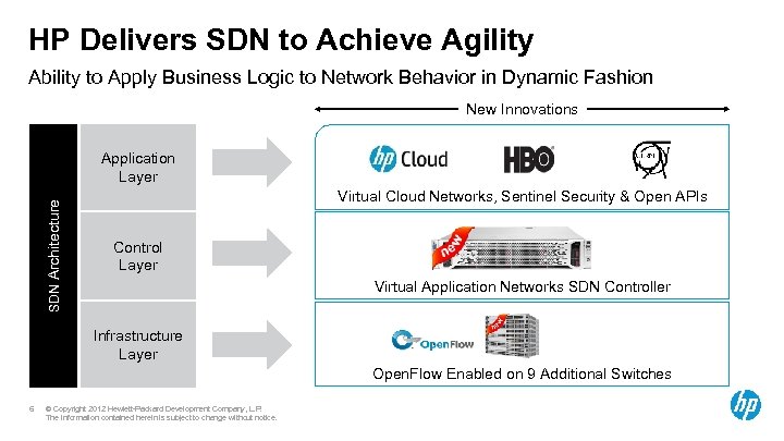 HP Delivers SDN to Achieve Agility Ability to Apply Business Logic to Network Behavior