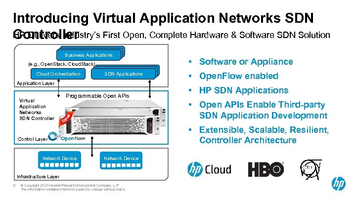 Introducing Virtual Application Networks SDN HP Delivers Industry’s First Open, Complete Hardware & Software