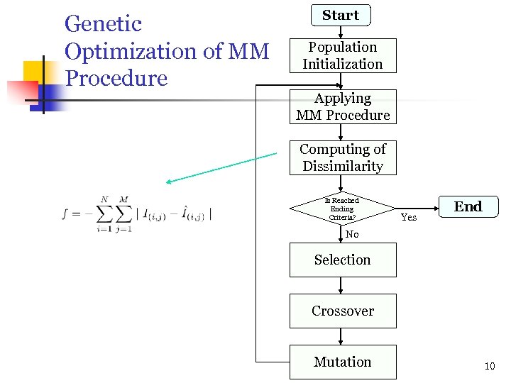 Genetic Optimization of MM Procedure Start Population Initialization Applying MM Procedure Computing of Dissimilarity