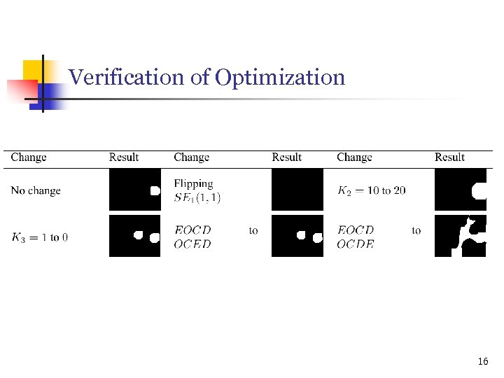 Verification of Optimization 16 