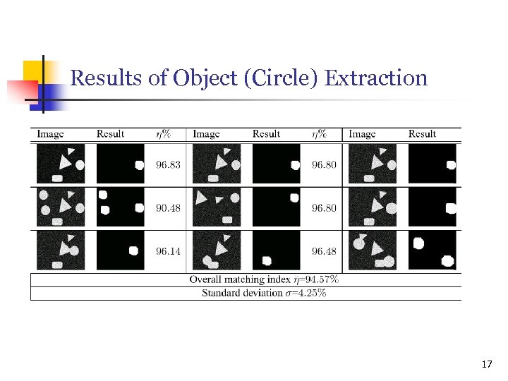 Results of Object (Circle) Extraction 17 