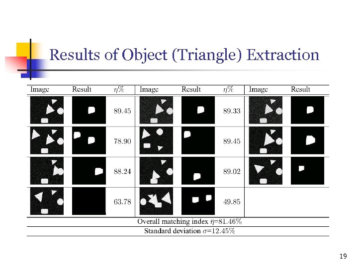 Results of Object (Triangle) Extraction 19 