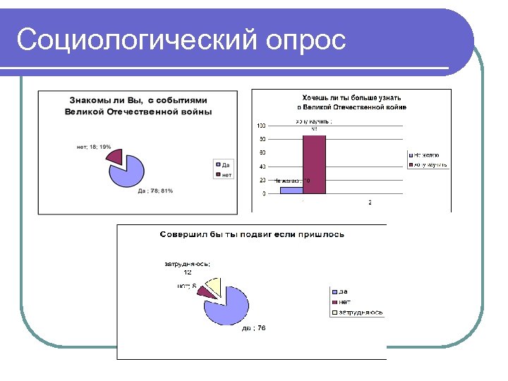 Социологический опрос 