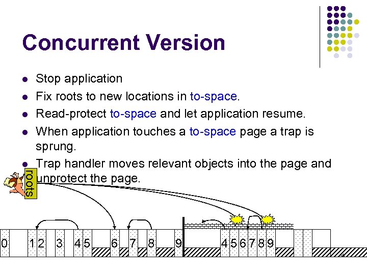 Concurrent Version l l l ro o t s Stop application Fix roots to