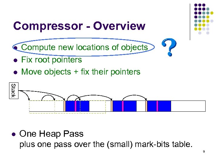 Compressor - Overview l l l Compute new locations of objects Fix root pointers