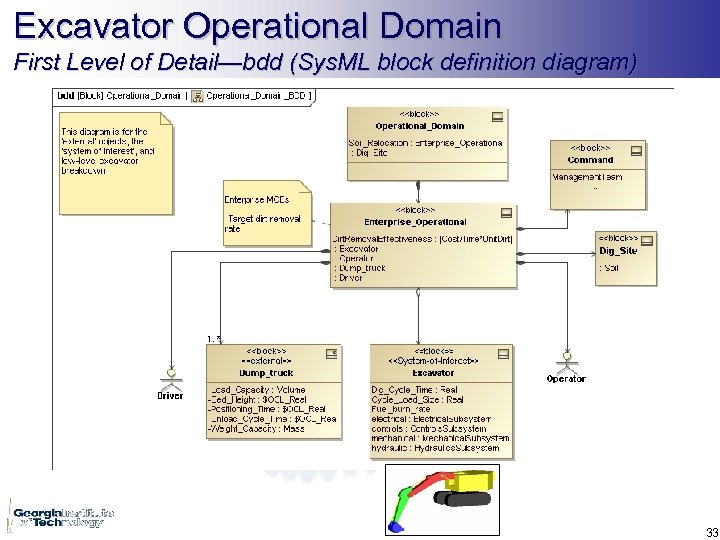 Excavator Operational Domain First Level of Detail—bdd (Sys. ML block definition diagram) 33 