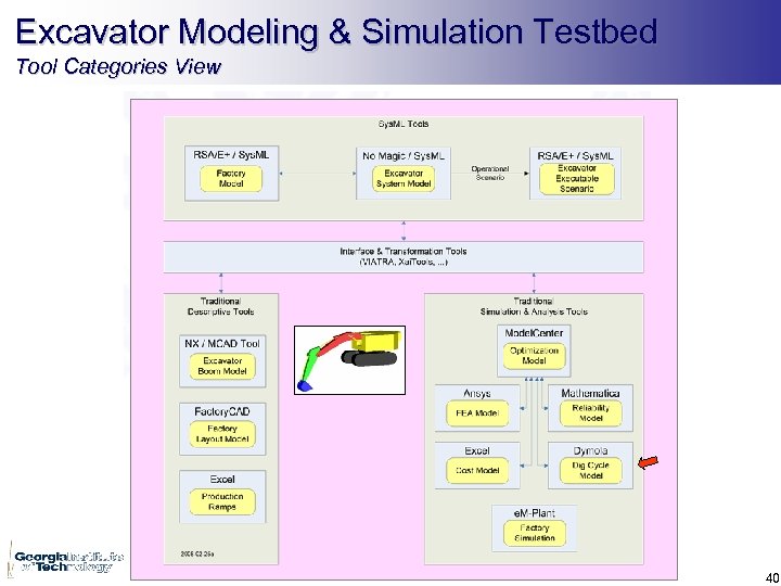 Excavator Modeling & Simulation Testbed Tool Categories View 40 