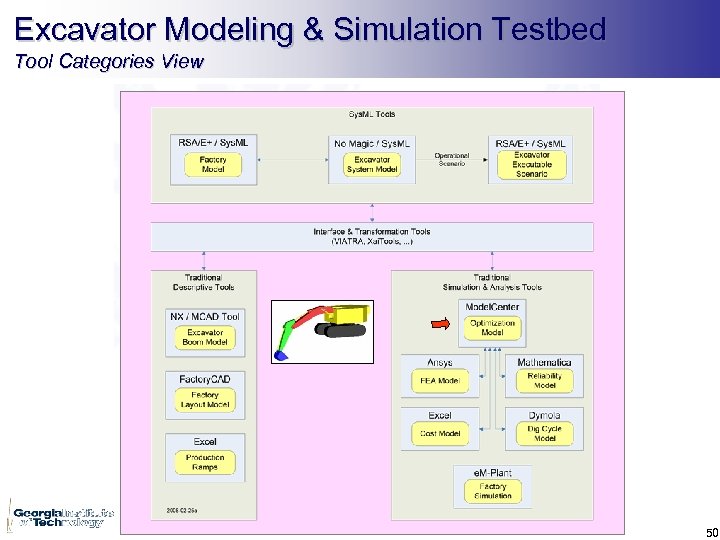 Excavator Modeling & Simulation Testbed Tool Categories View 50 