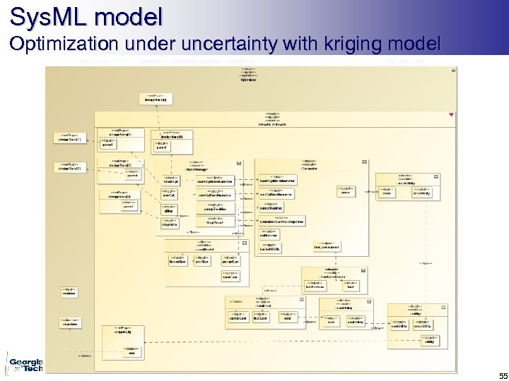 Sys. ML model Optimization under uncertainty with kriging model 55 