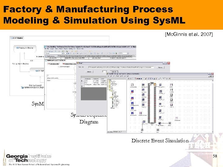 Factory & Manufacturing Process Modeling & Simulation Using Sys. ML [Mc. Ginnis et al.
