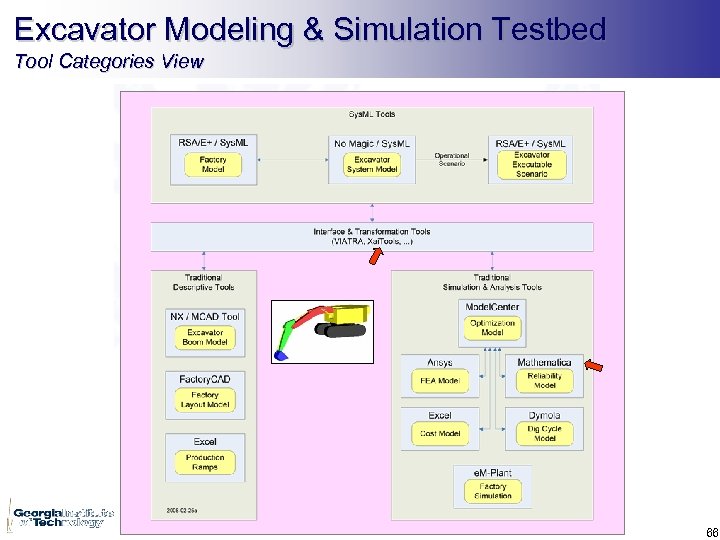 Excavator Modeling & Simulation Testbed Tool Categories View 66 