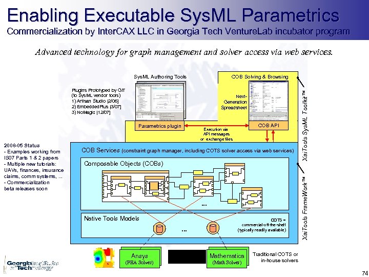 Enabling Executable Sys. ML Parametrics Commercialization by Inter. CAX LLC in Georgia Tech Venture.