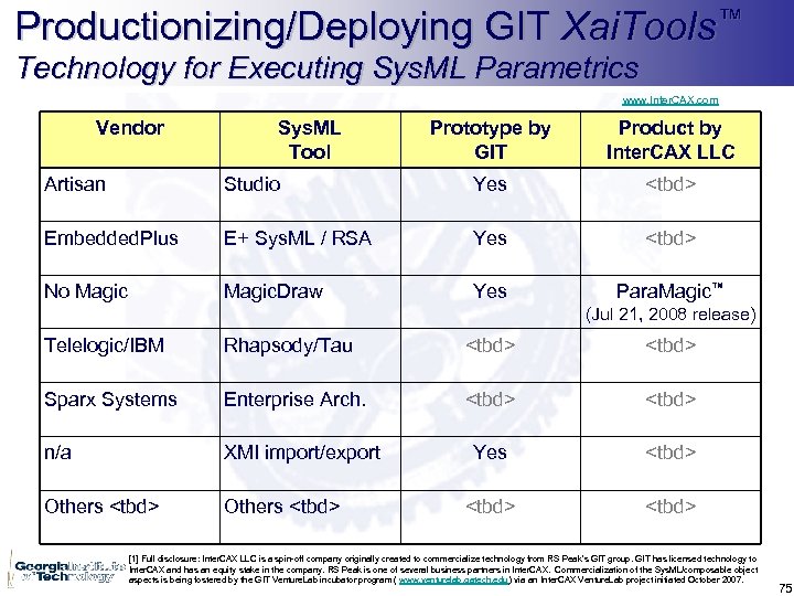 Productionizing/Deploying GIT Xai. Tools™ Technology for Executing Sys. ML Parametrics www. Inter. CAX. com