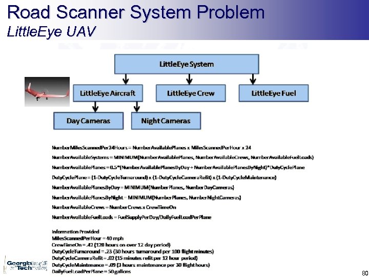 Road Scanner System Problem Little. Eye UAV 80 