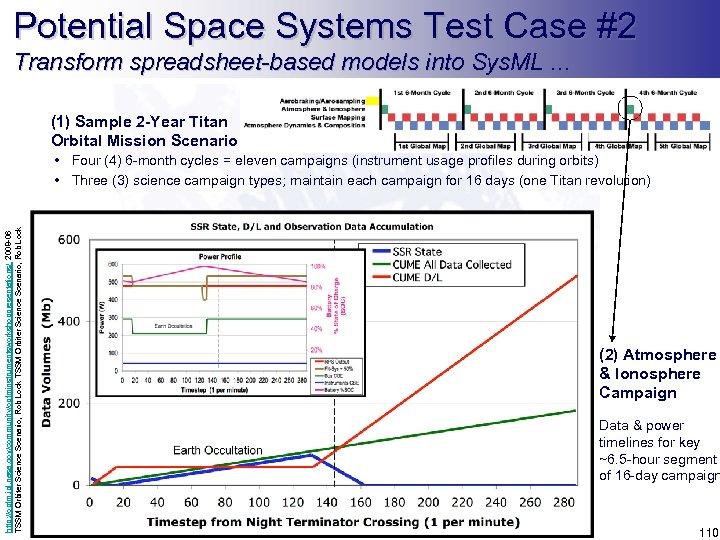 Potential Space Systems Test Case #2 Transform spreadsheet-based models into Sys. ML. . .