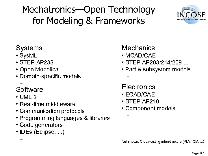 Mechatronics—Open Technology for Modeling & Frameworks Systems Mechanics • Sys. ML • STEP AP