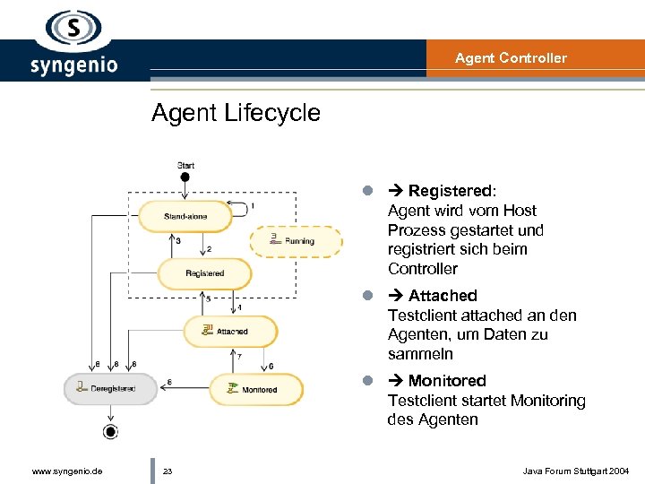 Agent Controller Agent Lifecycle l Registered: Agent wird vom Host Prozess gestartet und registriert
