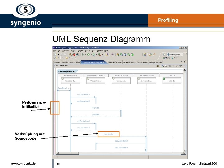 Profiling UML Sequenz Diagramm Performancekritikalität Verknüpfung mit Sourcecode www. syngenio. de 35 Java Forum