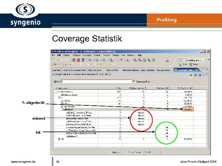 Profiling Coverage Statistik % abgedeckt missed hit www. syngenio. de 36 Java Forum Stuttgart