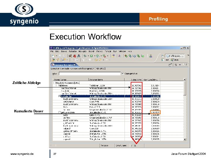 Profiling Execution Workflow Zeitliche Abfolge Kumulierte Dauer www. syngenio. de 37 Java Forum Stuttgart