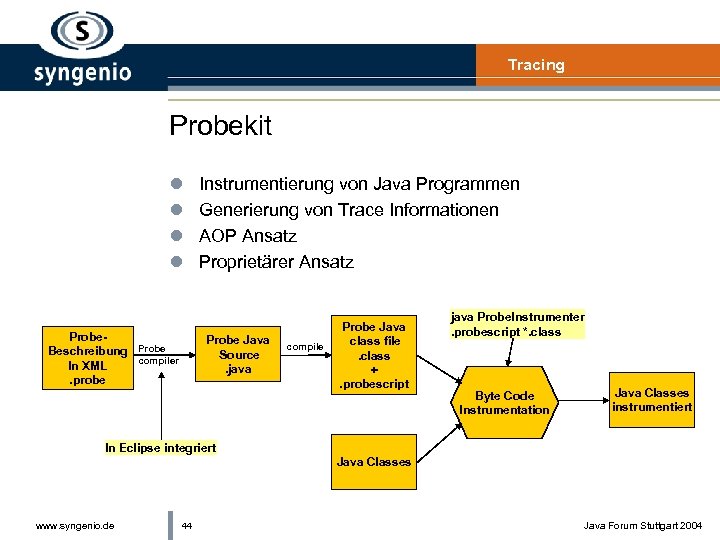 Tracing Probekit l l Probe. Beschreibung Probe compiler In XML. probe Instrumentierung von Java