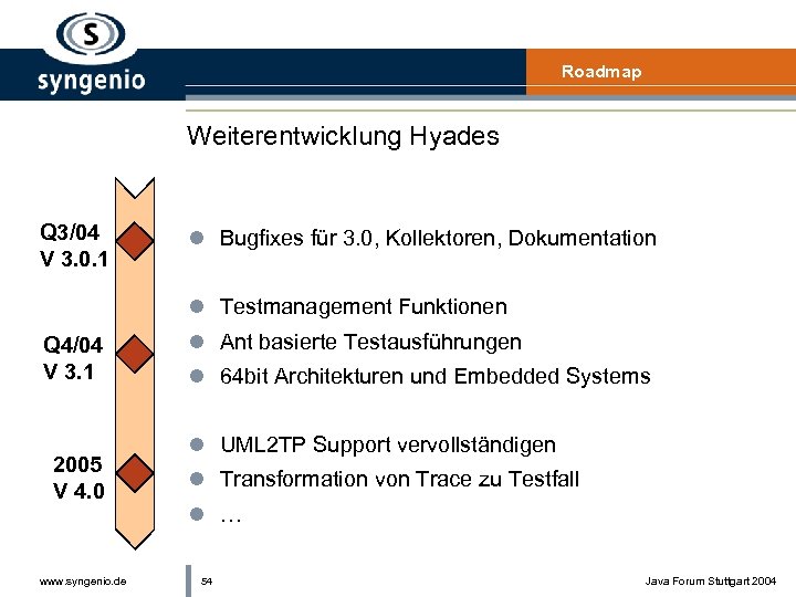 Roadmap Weiterentwicklung Hyades Q 3/04 V 3. 0. 1 l Bugfixes für 3. 0,