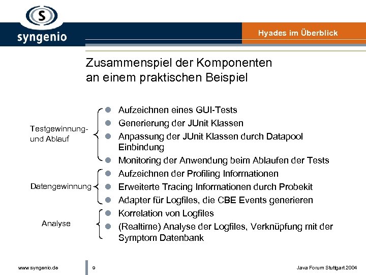 Hyades im Überblick Zusammenspiel der Komponenten an einem praktischen Beispiel l Aufzeichnen eines GUI-Tests