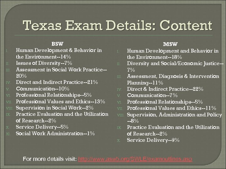 Texas Exam Details: Content I. III. IV. V. VIII. IX. X. XI. BSW Human