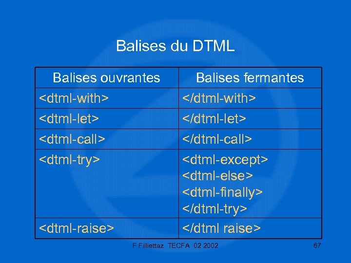 Balises du DTML Balises ouvrantes <dtml-with> <dtml-let> Balises fermantes </dtml-with> </dtml-let> <dtml-call> <dtml-try> </dtml-call>