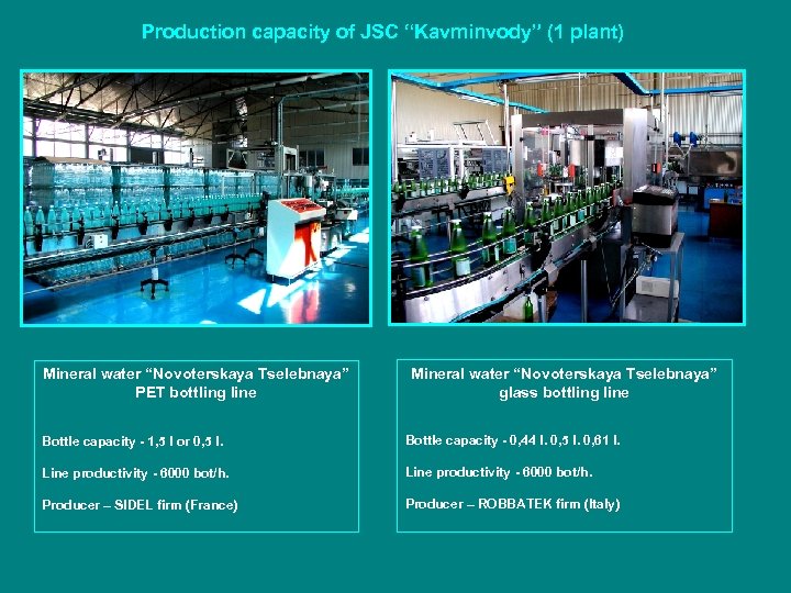 Production capacity of JSC “Kavminvody” (1 plant) Mineral water “Novoterskaya Tselebnaya” PET bottling line