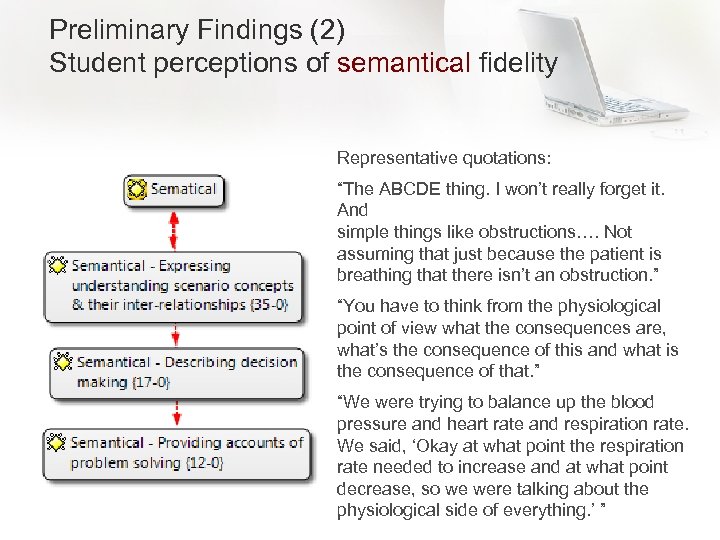 Preliminary Findings (2) Student perceptions of semantical fidelity Representative quotations: “The ABCDE thing. I