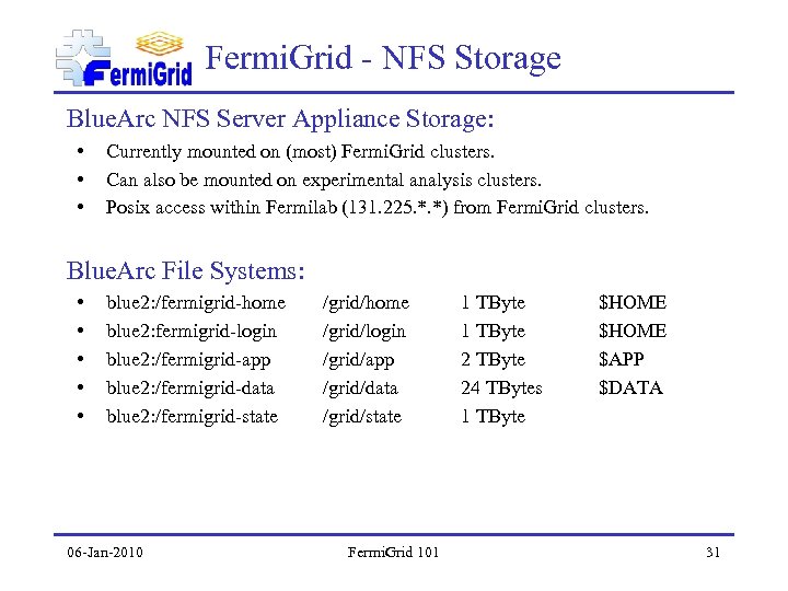 Fermi. Grid - NFS Storage Blue. Arc NFS Server Appliance Storage: • • •