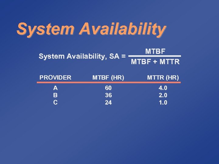 System Availability MTBF System Availability, SA = MTBF + MTTR PROVIDER MTBF (HR) MTTR